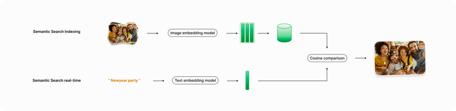 Ente's Semantic Search Ente's Semantic Search