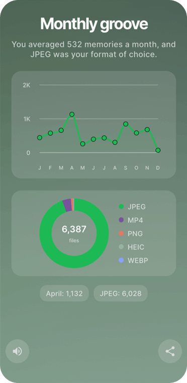 Rewind card showing people highlights